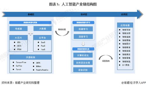 人工智能產業鏈全景梳理及區域熱力地圖
