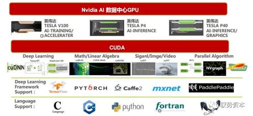 一文看懂人工智能行業(yè)與AI應(yīng)用軟件開(kāi)發(fā)