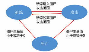 游戲開(kāi)發(fā)中的人工智能算法 從智能角色到應(yīng)用軟件的深度融合